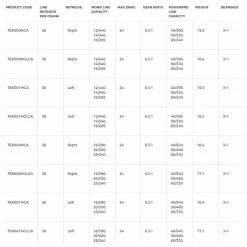 Trolling Reels Shimano Tekota A Line Counter Level Wind Reel